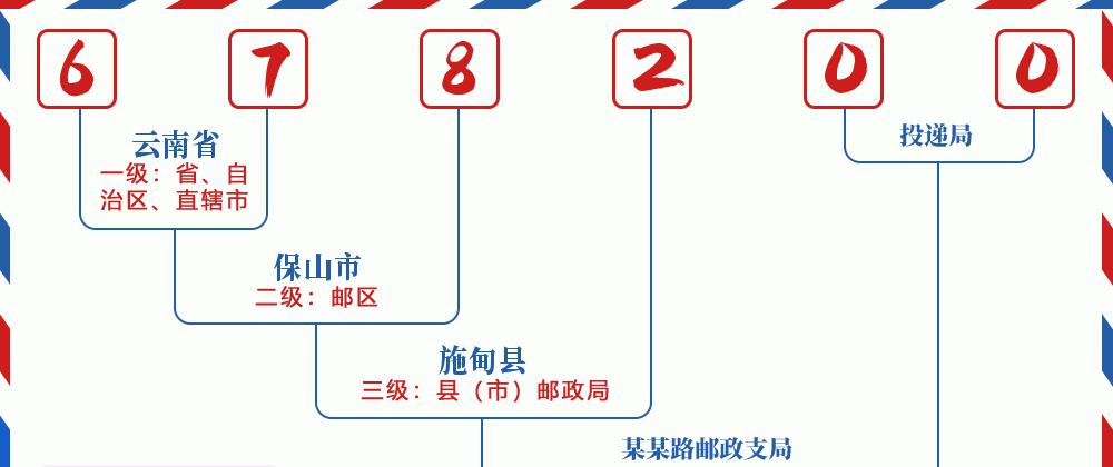 邮编678200含义
